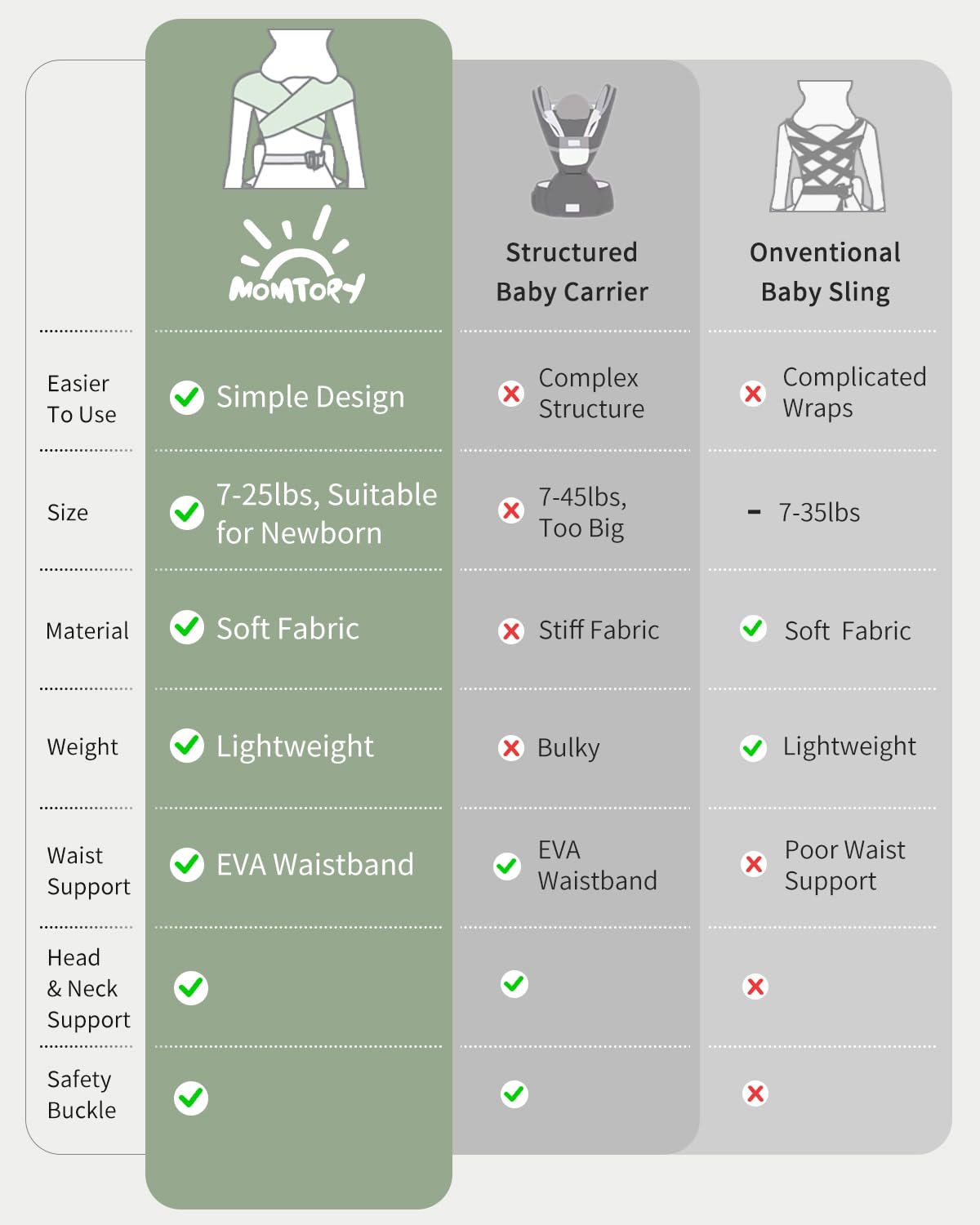MOMTORY Baby Carrier Newborn to Toddler, Ergonomic Baby Wraps Carrier with Head Support, Cozy Fabric for Newborn to Toddler, Deep Grey